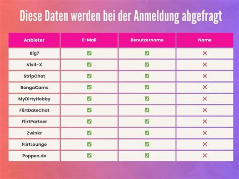 kostenlose sexchats ohne anmeldung|Sexchat kostenlos & ohne Anmeldung mit fremden Leuten.